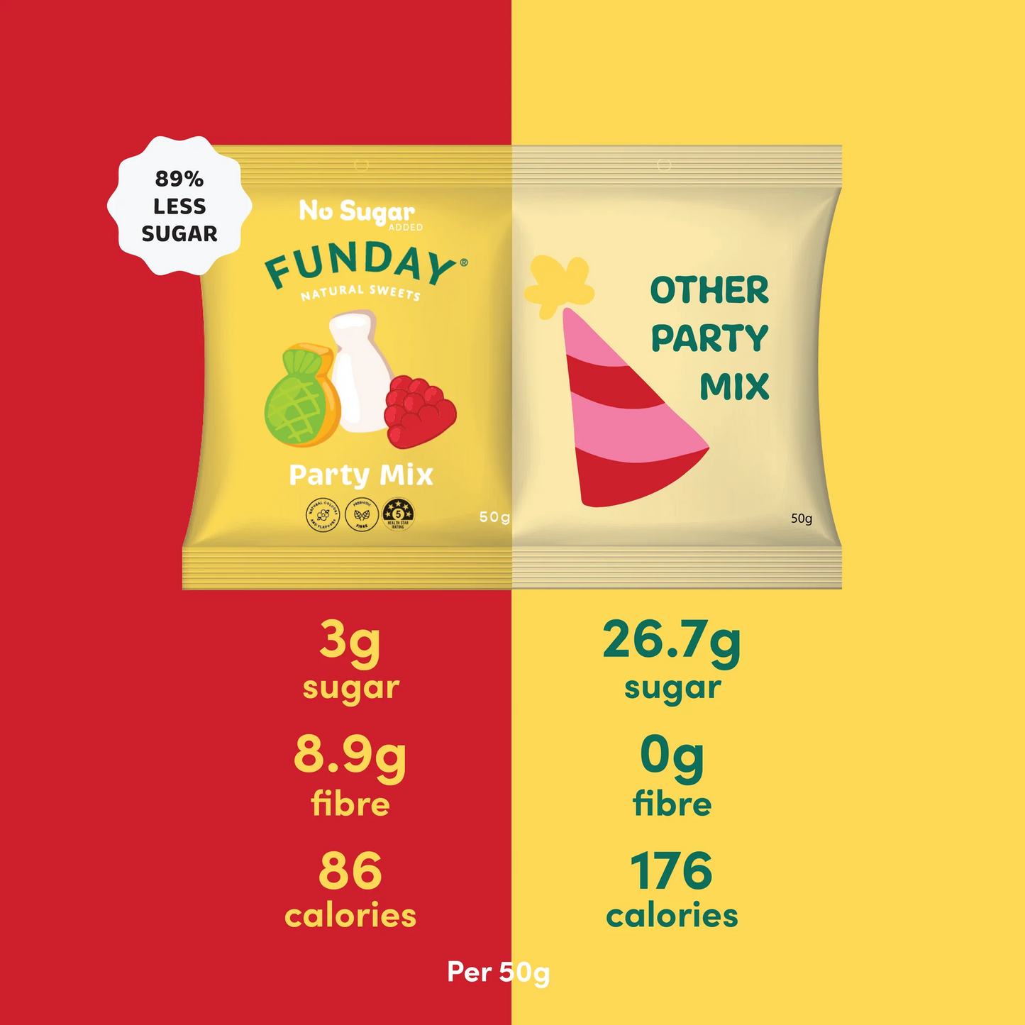 Funday Natural Sweets - Party Mix 50g