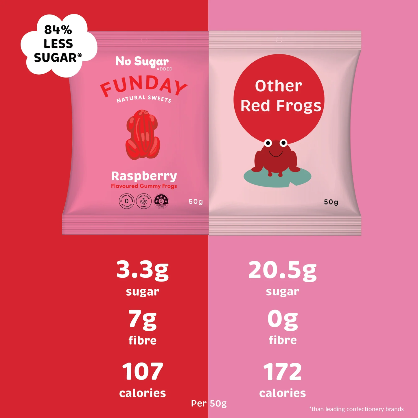 Funday Natural Sweets - Raspberry Flavoured Gummy Frogs 50g