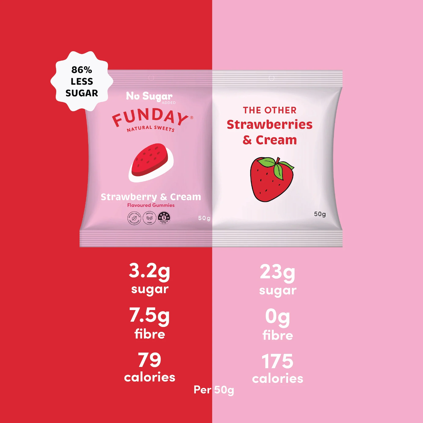 Funday Natural Sweets - Strawberry & Cream 50g