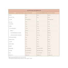 Nutra Naturals - Choc Whiz 250g