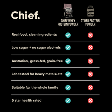 Chief Nutrition - Smooth Chocolate Whey Protein 900g