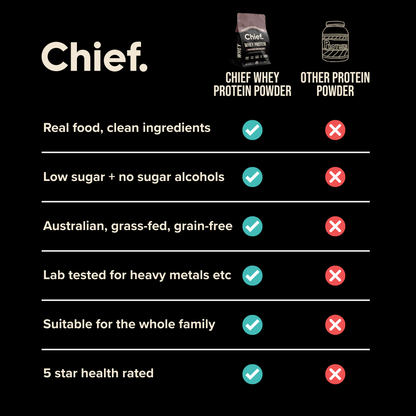 Chief Nutrition - Smooth Chocolate Whey Protein 900g