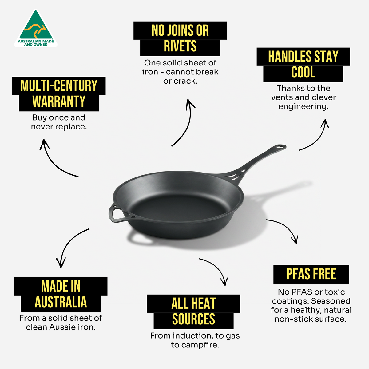 Solidteknics - AUS-ION Wrought Iron XHD Frypan 31cm