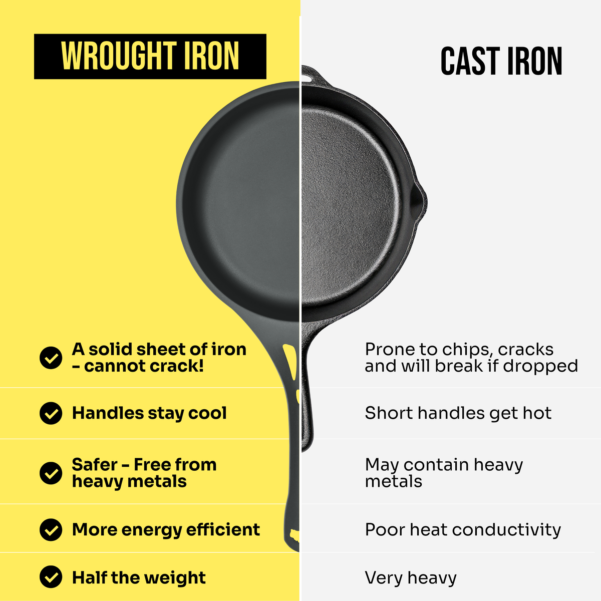 Solidteknics - AUS-ION Wrought Iron XHD Frypan 31cm